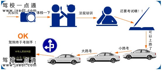 西安诚信驾校招外地学员36002